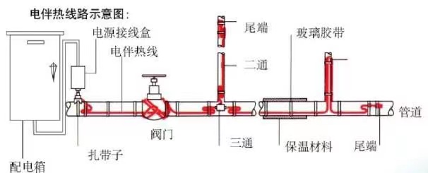 17606633623890.jpg 電伴熱圖片?.jpg